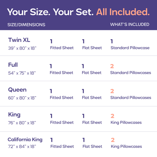 CloudCool™ Cooling Sheet Set