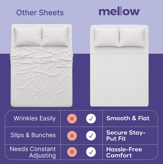 CloudCool™ Cooling Sheet Set
