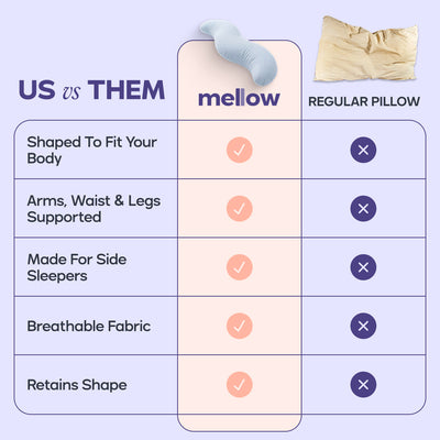 BodyAlign Cooling Pillow