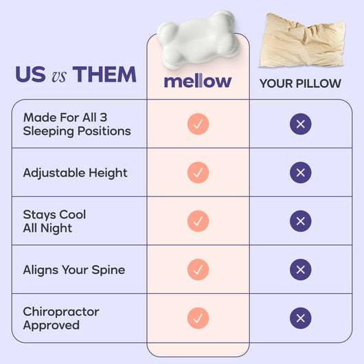 2 CloudAlign Pillows + 2 Free Cooling Pillowcases